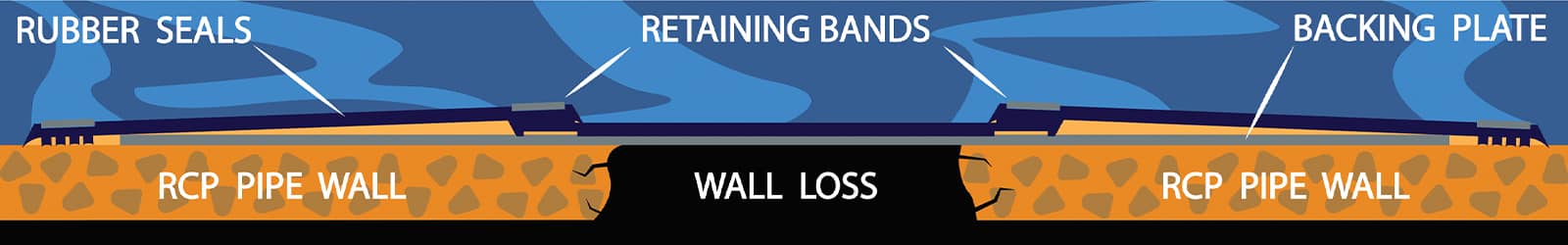 waterline corrosion