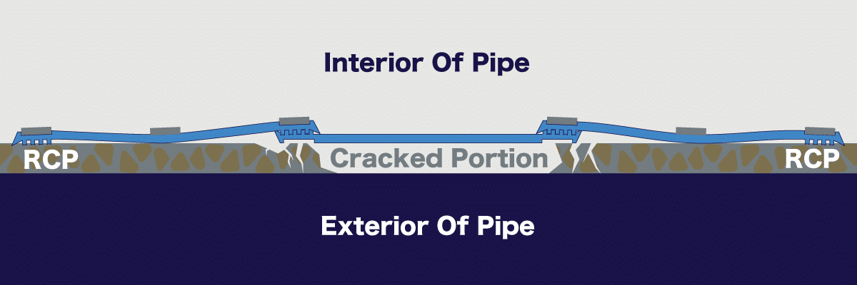 Graphic representation of interlocking HydraTite seals