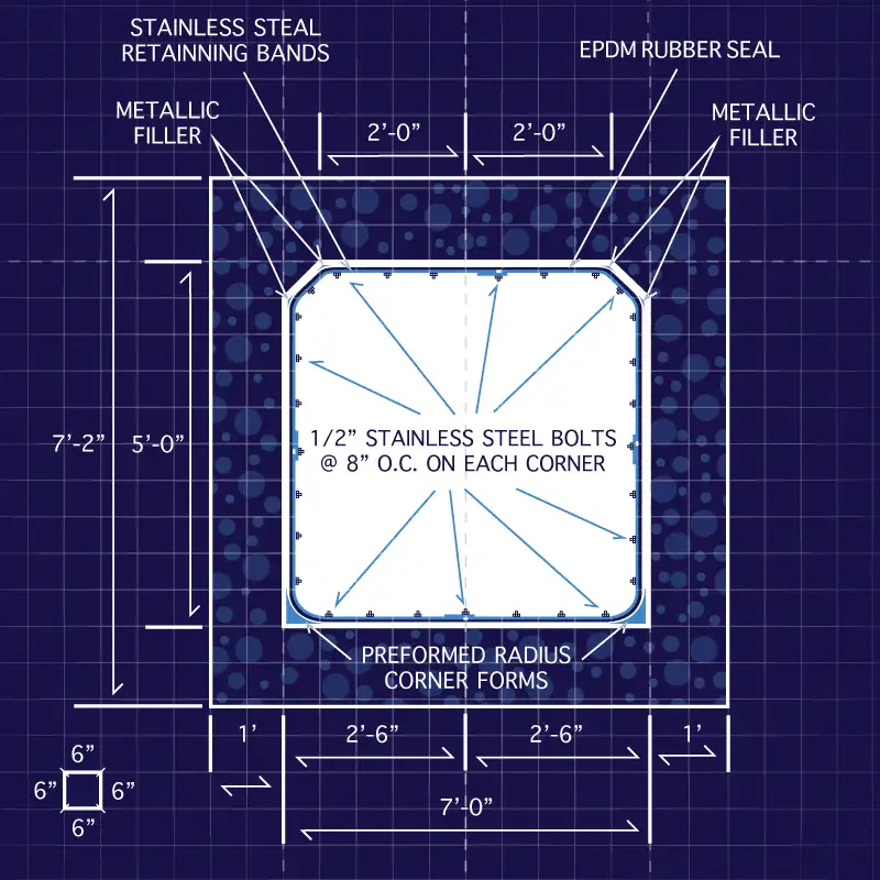 A diagram of a box-shaped flume that will be repaired with HydraTite Internal Pipe Joint Seals