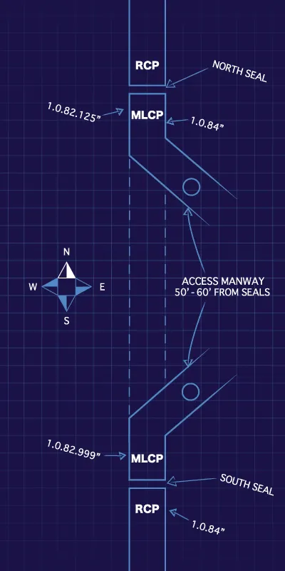 A diagram illustrating connection points between a MLCP and RCP system