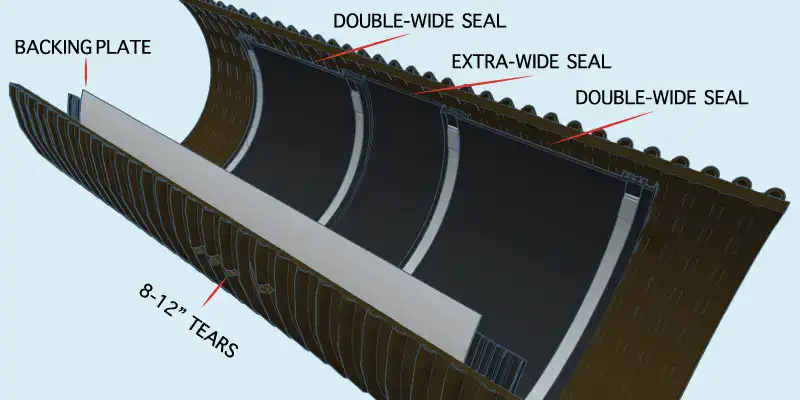 A rendering of a cross-section of the interlocking HydraTite sleeve installation