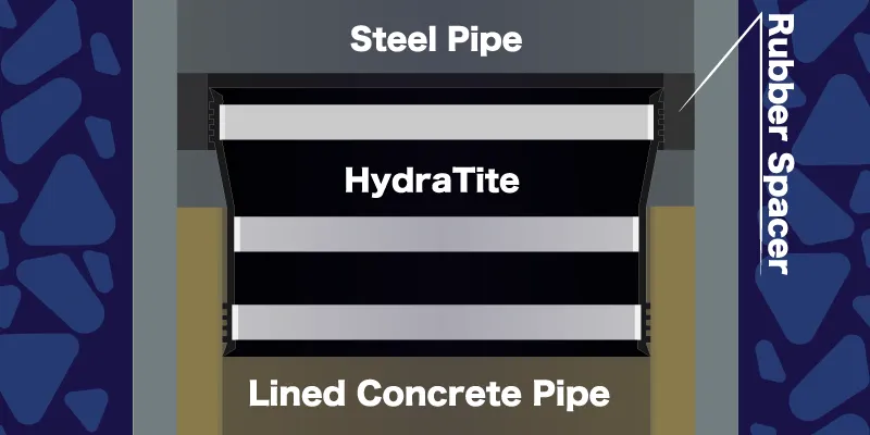 A simple cross-section of a HydraTite seal installed over a transition of a concrete pipe to a steel pipe